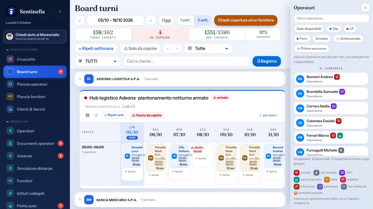 La board dei turni di Sentinella su due settimane: il piantonamento armato presso un cliente, un turno da coprire e, a destra, gli operatori disponibili con il loro reparto