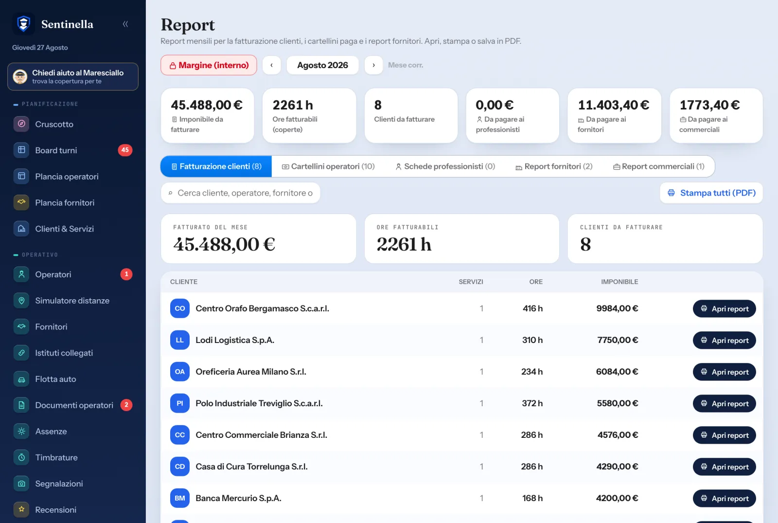 La pagina Report di Sentinella: fatturato del mese, ore fatturabili e l'elenco dei clienti con ore e imponibile, ognuno col suo report da aprire